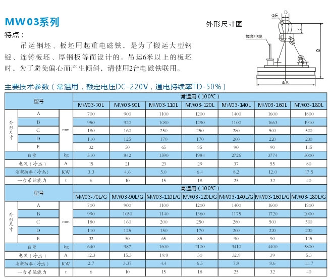 岳陽德正電磁科技有限公司,_岳陽開發(fā)生產起重電磁鐵,電磁除鐵器